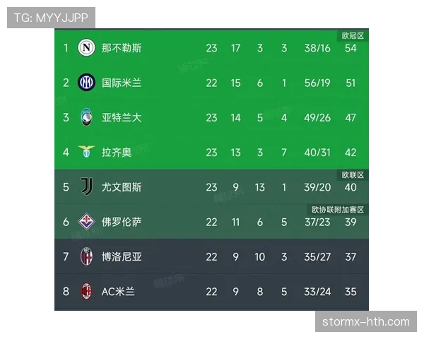 拉齐奥中场闪耀助球队逆转，引爆媒体热议