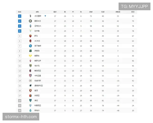 意甲射手榜最新排名情况